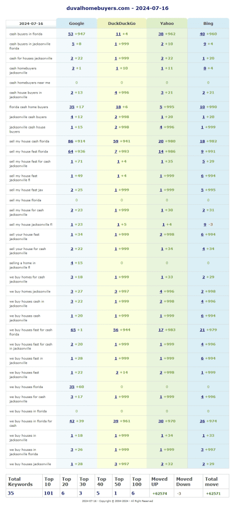 seo accelerate sample