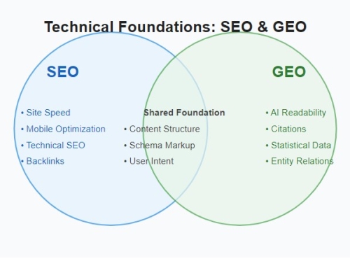 Small Business Guide: Winning at Both Traditional and AI Search in 2025